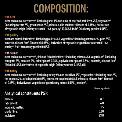 Composition and analytical constituents for food with beef, poultry, salmon or turkey. Lists ingredients and percentages: protein 8.7%, fat 6.0%, inorganic matter 1.5%, crude fibre 0.60%, moisture 83.0%.