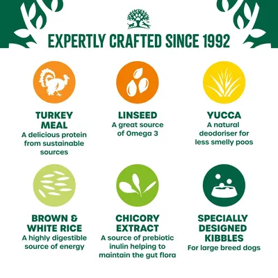 Expertly crafted since 1992. Turkey meal, linseed, yucca, brown & white rice, chicory extract, specially designed kibbles for large breed dogs. Product features and benefits summary.