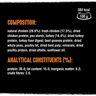 Composition: chicken 28.6%, turkey 14.4%, pea starch, beef greaves protein, peas, poultry fat, beet pulp, minerals, alfalfa, sunflower oil. Protein 36%, fat 15.5%, fibre 2.6%.