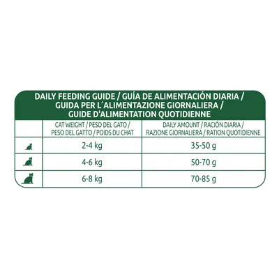 Таблица кормления: вес кошки 2–4 кг — 35–50 г, 4–6 кг — 50–70 г, 6–8 кг — 70–85 г в день. Текст на английском, испанском, итальянском и французском языках.