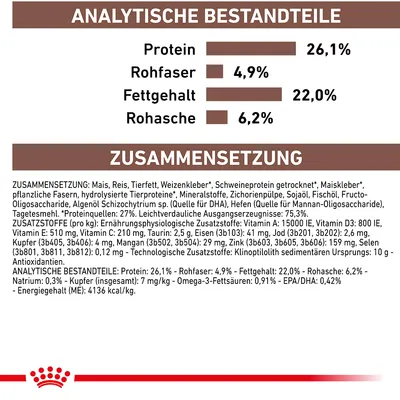 Analytische Bestandteile: Protein 26,1%, Rohfaser 4,9%, Fettgehalt 22,0%, Rohasche 6,2%. Zusammensetzung und Zusatzstoffe detailliert aufgeführt.