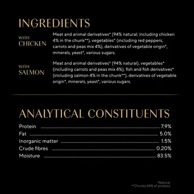 Ingredients: chicken or salmon, meat and animal derivatives, vegetables, minerals, yeast, sugars. Analytical constituents: protein 7.9%, fat 5.0%, moisture 83.5%, others listed.