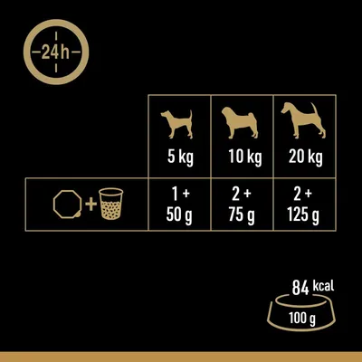 Feeding guide: for 5kg, 1 portion plus 50g; for 10kg, 2 portions plus 75g; for 20kg, 2 portions plus 125g. 84 kilocalories per 100g. Daily feeding indicated.