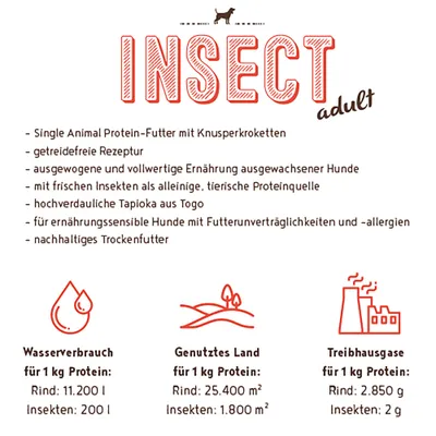 INSECT adult, getreidefreies Trockenfutter mit Insektenprotein, für ernährungssensible Hunde. Umweltvergleich: Wasser, Land und Treibhausgase pro 1 kg Protein, Rind vs. Insekten. INSECT adult, getreidefreies Trockenfutter mit Insektenprotein, für ernährungssensible Hunde. Umweltvergleich: Wasser, Land und Treibhausgase pro 1 kg Protein, Rind vs. Insekten.