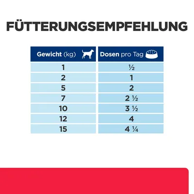 Fütterungsempfehlung: Gewicht (kg) und Dosen pro Tag. Beispiel: 1 kg = ½ Dose, 5 kg = 2 Dosen, 15 kg = 4¼ Dosen.