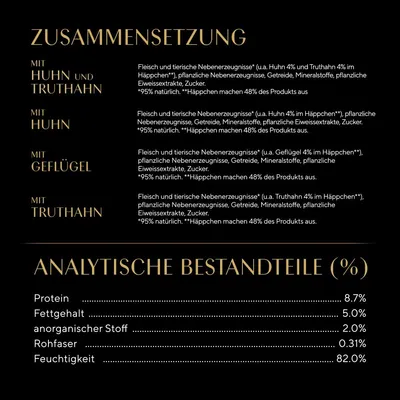 Zusammensetzung: Fleisch, tierische Nebenerzeugnisse, Getreide. Analytische Bestandteile: Protein 8,7%, Fettgehalt 5,0%, Feuchtigkeit 82,0%.