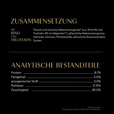 Zusammensetzung: Rind 4%, Truthahn 4%, pflanzliche Nebenerzeugnisse, Getreide, Gemüse, Mineralstoffe, Zucker. Analytische Bestandteile: Protein 8.7%, Fettgehalt 5.0%, Feuchtigkeit 82.0%.