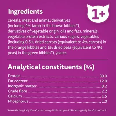 Ingredienser: spannmål, kött och animaliska biprodukter, grönsaker, oljor, mineraler, jäst. Näringsanalys: protein 30 %, fett 12 %, aska 8,2 %, fiber 2,2 %, kalcium 1,5 %, fosfor 1 %.