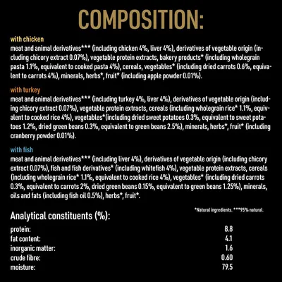Composition and analytical constituents for food with chicken, turkey or fish. Lists meat, animal derivatives, vegetables, cereals, herbs, fruit, and percentages for protein, fat, fibre, moisture.