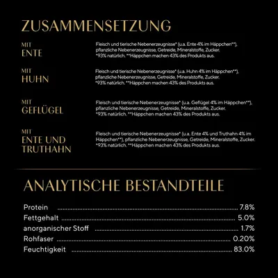 Sastav: meso i životinjski nusproizvodi s patkom, piletinom, peradi, puretinom. Analitički sastojci: protein 7,8%, udio masti 5,0%, vlaga 83,0%.