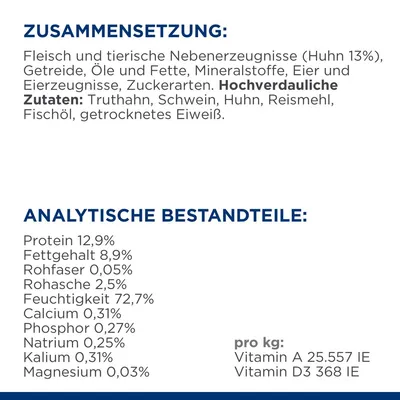 Zusammensetzung: Fleisch und tierische Nebenerzeugnisse, Getreide, Öle, Mineralstoffe. Hochverdauliche Zutaten: Truthahn, Schwein, Huhn. Analytische Bestandteile: Protein 12,9%, Fett 8,9%.