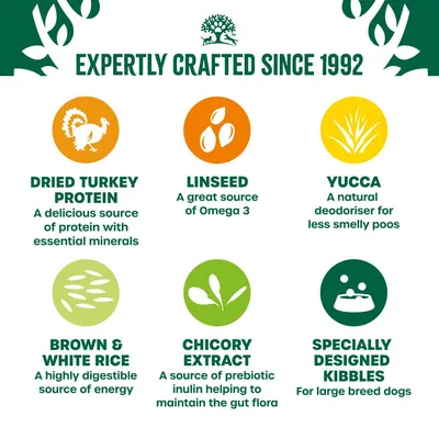 Key features: dried turkey protein with minerals, linseed for Omega 3, yucca as deodoriser, brown and white rice for energy, chicory extract for gut flora, kibbles for large breed dogs.