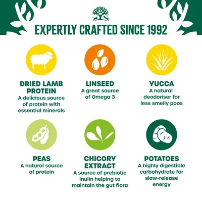 Key ingredients and benefits: dried lamb protein with minerals, linseed for Omega 3, yucca as deodoriser, peas for protein, chicory extract for gut flora, potatoes for slow-release energy.