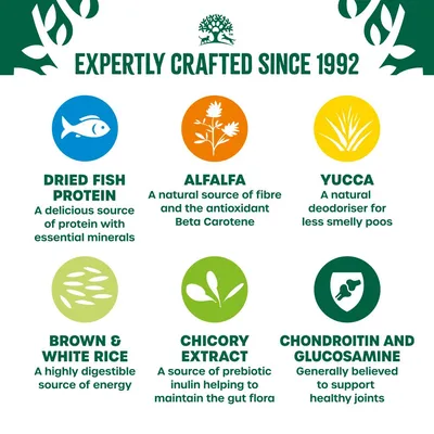 Key ingredients and benefits: dried fish protein for minerals, alfalfa for fibre and antioxidants, yucca as deodoriser, brown and white rice for energy, chicory extract, chondroitin and glucosamine.