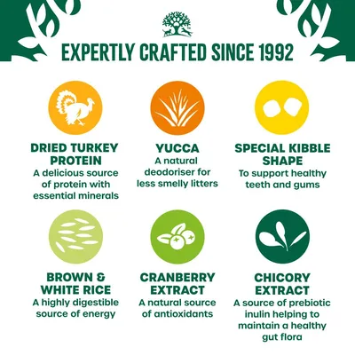 Key features: dried turkey protein, yucca for less smelly litters, special kibble shape for teeth and gums, brown and white rice, cranberry extract, chicory extract for gut flora.