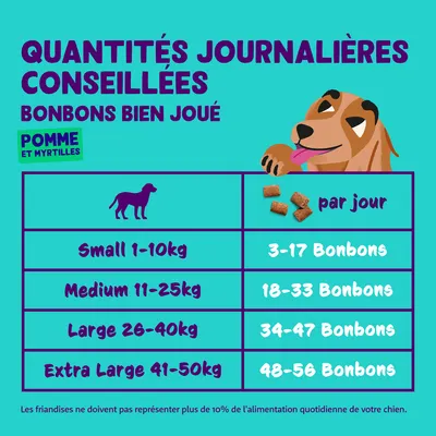 Recommandation d’alimentation pour Bonbons Bien Joué : Small 1-10kg 3-17 bonbons, Medium 11-25kg 18-33 bonbons, Large 26-40kg 34-47 bonbons, Extra Large 41-50kg 48-56 bonbons par jour.