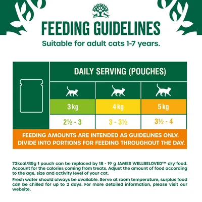 Feeding guidelines for adult cats 1-7 years: 3kg cat, 2½–3 pouches; 4kg, 3–3½ pouches; 5kg, 3½–4 pouches daily. Adjust for treats and activity. Fresh water should always be available.