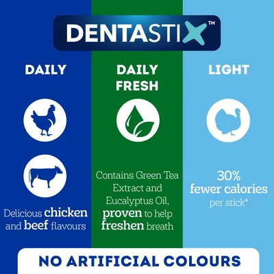 Dentastix features chicken and beef flavours, contains green tea extract and eucalyptus oil to help freshen breath, offers 30% fewer calories per stick, and has no artificial colours.