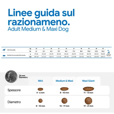 Razioni consigliate per adult medium & maxi dog: quantità giornaliera in base al peso del cane in kg, g e cup. Confronto delle dimensioni delle crocchette: mini, medium & maxi, maxi giant con indicazione del diametro. Razioni consigliate per adult medium & maxi dog: quantità giornaliera in base al peso del cane in kg, g e cup. Confronto delle dimensioni delle crocchette: mini, medium & maxi, maxi giant con indicazione del diametro.