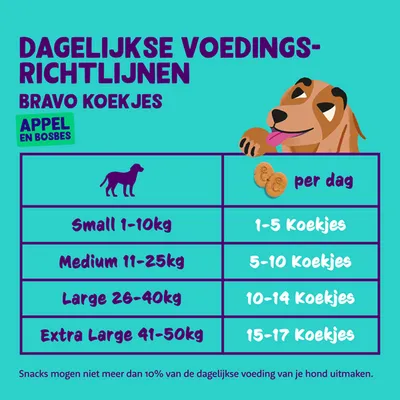 Dagelijkse voedingsrichtlijnen Bravo Koekjes appel en bosbes: Small 1–10 kg 1–5 koekjes, Medium 11–25 kg 5–10, Large 26–40 kg 10–14, Extra Large 41–50 kg 15–17 per dag.