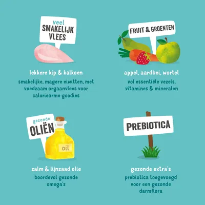 veel smakelijk vlees, lekkere kip & kalkoen; fruit & groenten, appel, aardbei, wortel; gezonde oliën, zalm & lijnzaad olie; prebiotica, gezonde extra’s toegevoegd voor darmflora