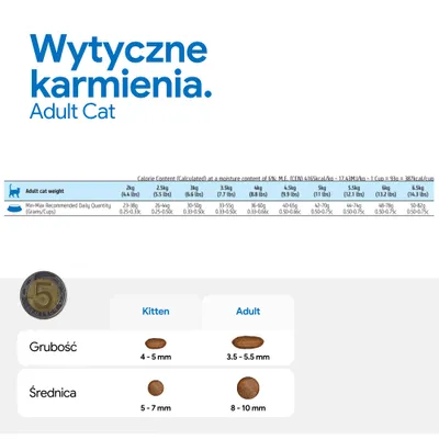 Zalecenia żywieniowe dla dorosłych kotów według masy ciała w kg oraz dziennej ilości w g/kubek. Porównanie rozmiaru krokietów: dla kociąt 4-5 mm grubości, 5-7 mm średnicy; dla dorosłych 3,5-5,5 mm grubości, 8-10 mm średnicy.