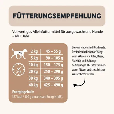 Fütterungsempfehlung für ausgewachsene Hunde ab 1 Jahr: z.B. 2 kg – 45-55 g, 10 kg – 150-175 g, Energiegehalt 357 kcal/100 g. Angaben sind Richtwerte, frisches Wasser bereitstellen. Fütterungsempfehlung für ausgewachsene Hunde ab 1 Jahr: z.B. 2 kg – 45-55 g, 10 kg – 150-175 g, Energiegehalt 357 kcal/100 g. Angaben sind Richtwerte, frisches Wasser bereitstellen.