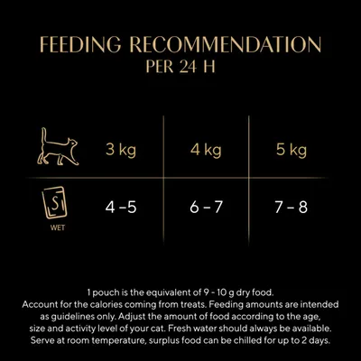 Sheba Fresh & Fine in Jelly Mini Pouches 6 x 50g - Tuna, Salmon & Whitefish Sheba Fresh & Fine in Jelly Mini Pouches 6 x 50g - Tuna, Salmon & Whitefish