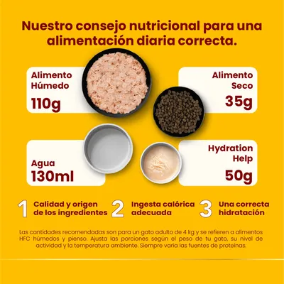 Consejo nutricional diario para gatos: alimento húmedo 110 g, seco 35 g, agua 130 ml, Hydration Help 50 g. Calidad de ingredientes, ingesta calórica y correcta hidratación.