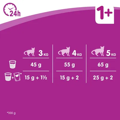 Instrucțiuni de hrănire pisici adulte 1+: 3 kg – 45 g sau 15 g + 1½ plicuri, 4 kg – 55 g sau 15 g + 2 plicuri, 5 kg – 65 g sau 25 g + 2 plicuri. Porții zilnice pentru 24h.