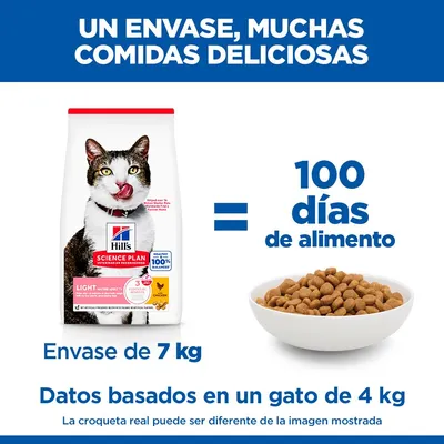 Hill's Science Plan Light Mature Adult 7+ pollo