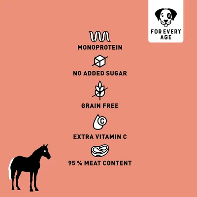 Texte en anglais : Monoprotein, No added sugar, Grain free, Extra vitamin C, 95% meat content, For every age. Illustration de chien et cheval.