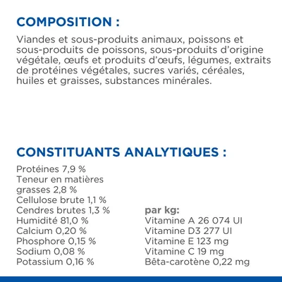 Composition : viandes, poissons, sous-produits animaux et végétaux, œufs, légumes, céréales. Constituants analytiques : protéines 7,9 %, matières grasses 2,8 %, humidité 81 %, vitamines A, D3, E, C.