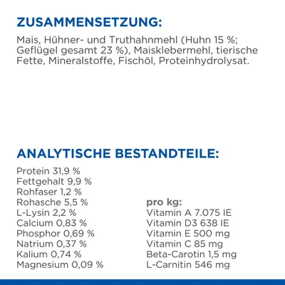 Texte en allemand : composition avec maïs, farine de volaille (poulet 15 %, volaille totale 23 %), matières grasses animales, minéraux, huile de poisson. Analyse : protéines 31,9 %, graisses 9,9 %, etc.
