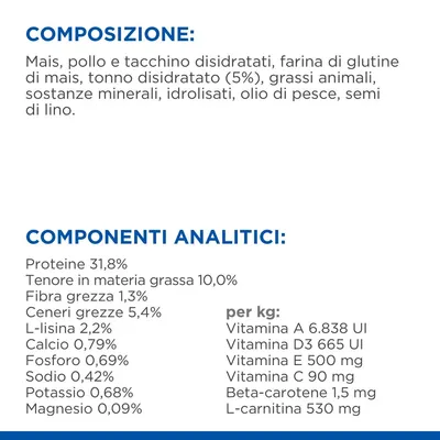 Composizione: mais, pollo e tacchino disidratati, farina di glutine di mais, tonno disidratato 5%, grassi animali, minerali, idrolisati, olio di pesce, semi di lino. Componenti analitici: proteine 31,8%, grassi 10%, fibra 1,3%, ceneri 5,4%, lisina 2,2%, calcio 0,79%, fosforo 0,69%, sodio 0,42%, potassio 0,68%, magnesio 0,09%. Vitamine per kg: A 6.838 UI, D3 665 UI, E 500 mg, C 90 mg, beta-carotene 1,5 mg, L-carnitina 530 mg.