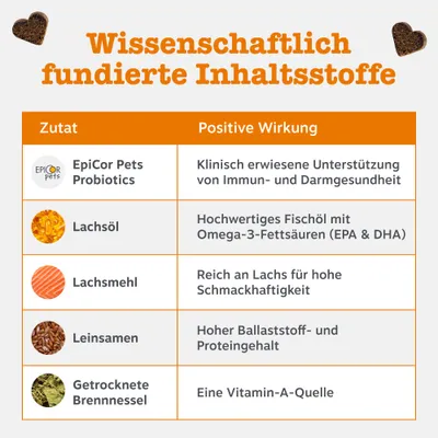 Zesty Paws Allergy & Immunity Chews Lachs