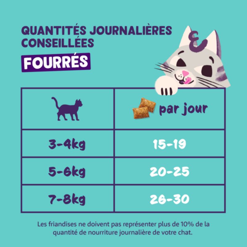Edgard & Cooper Fourrés pour chat