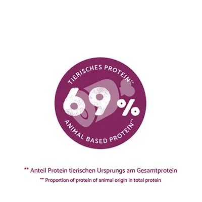 69% tierisches Protein. Anteil Protein tierischen Ursprungs am Gesamtprotein. 69% tierisches Protein. Anteil Protein tierischen Ursprungs am Gesamtprotein.