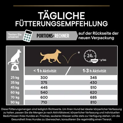 Tägliche Fütterungsempfehlung für Hunde nach Gewicht und Aktivität. Beispiel: 25 kg Hund, <1 h Aktivität: 300 g, 1-3 h Aktivität: 345 g. Details auf der Verpackungsrückseite.