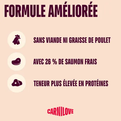 Carnilove Active Maxi Saumon et dinde Carnilove Active Maxi Saumon et dinde