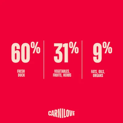 Carnilove True Fresh Large Breed Ente