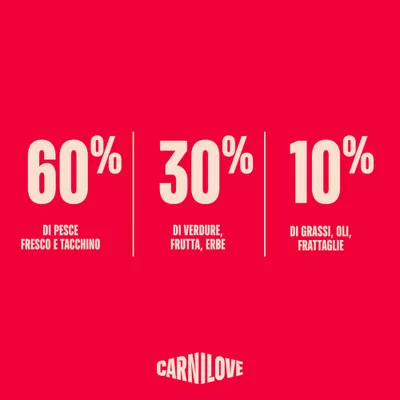 Carnilove True Fresh Adult con Pesce & Tacchino