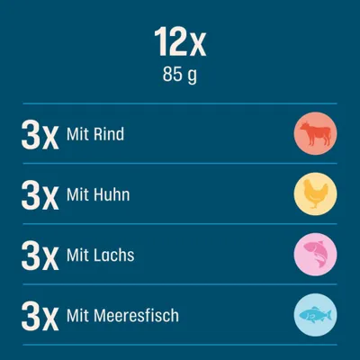 Perfect Fit Mixpaket