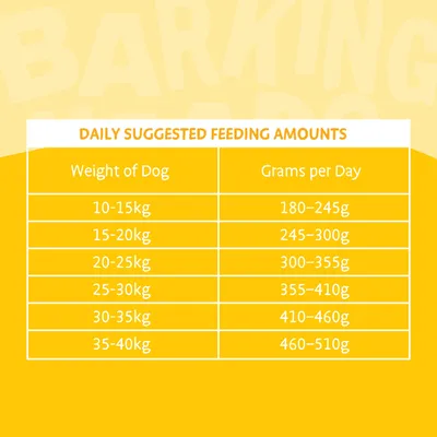 Daily suggested feeding amounts table: 10-15kg, 180–245g; 15-20kg, 245–300g; 20-25kg, 300–355g; 25-30kg, 355–410g; 30-35kg, 410–460g; 35-40kg, 460–510g.