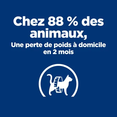 Chez 88 % des animaux, perte de poids à domicile en 2 mois. Symbole : chat avec un mètre ruban. Chez 88 % des animaux, perte de poids à domicile en 2 mois. Symbole : chat avec un mètre ruban.