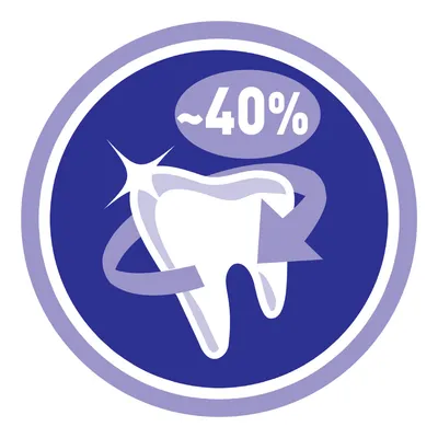 White tooth icon with sparkle and circular arrow, text reads '~40%'.