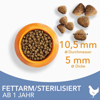 Trockenfutter für sterilisierte Katzen ab 1 Jahr, fettarm. Krokettengrösse: Durchmesser 10,5 mm, Dicke 5 mm. Abgebildet in orangefarbenem Napf.