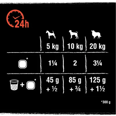 Voedingsadvies per hondengewicht: 5 kg 1¼ portie, 10 kg 2 porties, 20 kg 3¾ porties. Met natvoer: 45 g + ½, 85 g + ¾, 125 g + 1½. Portiegrootte: 300 g.