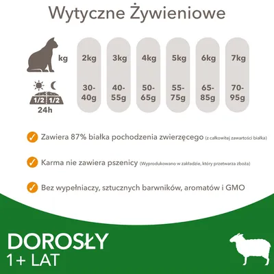Wytyczne żywieniowe dla kota: 2 kg – 30–40 g, 3 kg – 40–55 g, 4 kg – 50–65 g, 5 kg – 55–75 g, 6 kg – 65–85 g, 7 kg – 70–95 g. Zawiera 87% białka zwierzęcego, bez pszenicy i GMO.