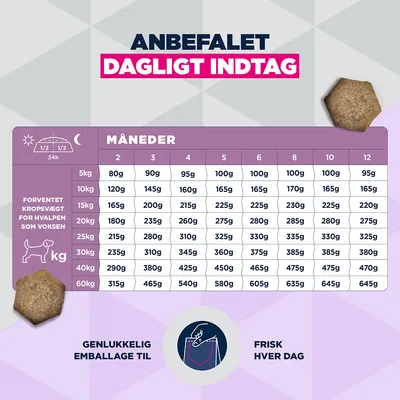 EUKANUBA Special Care tørfoder til hvalpe med sensitiv fordøjelse – kylling & kalkun